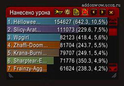 Скачать Recount Для WoW 4.3.4 - Аддоны 4.3.4 - WOW Cataclysm.